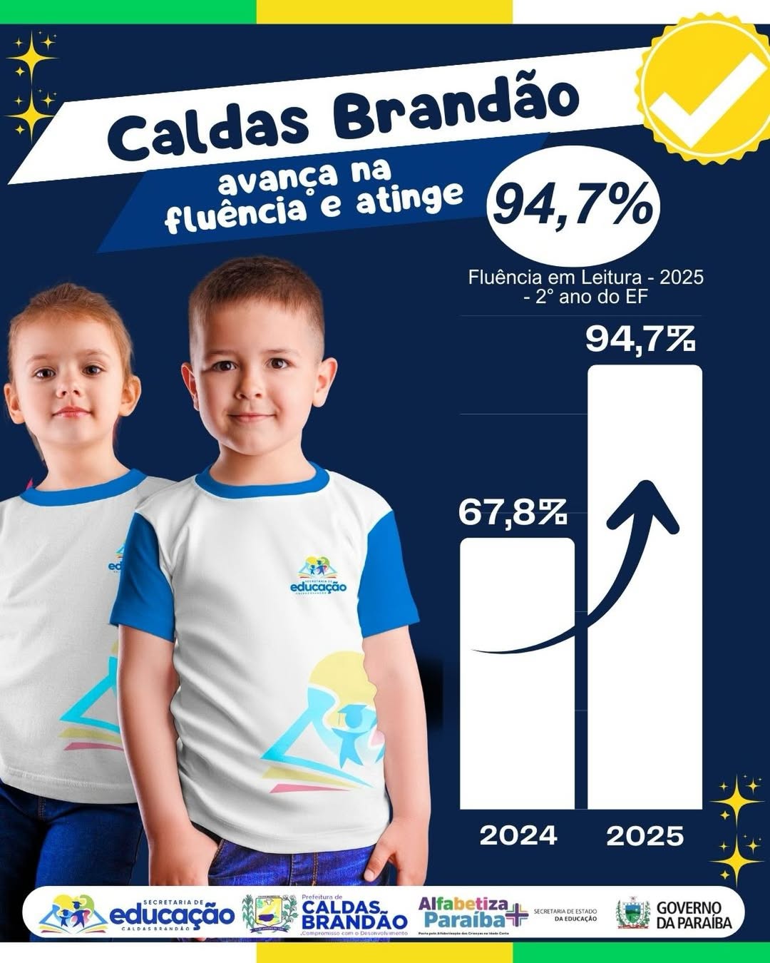 CALDAS BRANDÃO AVANÇA NA EDUCAÇÃO E REGISTRA CRESCIMENTO EXPRESSIVO NA FLUÊNCIA LEITORA EM 2025